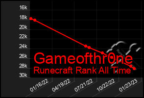 Total Graph of Gameofthr0ne