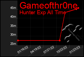 Total Graph of Gameofthr0ne