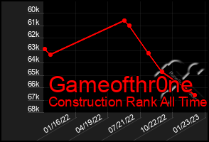 Total Graph of Gameofthr0ne