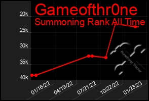 Total Graph of Gameofthr0ne