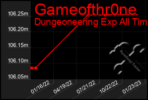 Total Graph of Gameofthr0ne