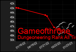 Total Graph of Gameofthr0ne