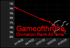 Total Graph of Gameofthr0ne