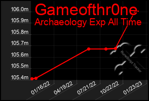 Total Graph of Gameofthr0ne