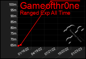 Total Graph of Gameofthr0ne