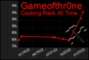 Total Graph of Gameofthr0ne