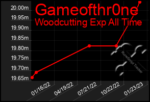 Total Graph of Gameofthr0ne