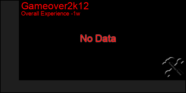 Last 7 Days Graph of Gameover2k12