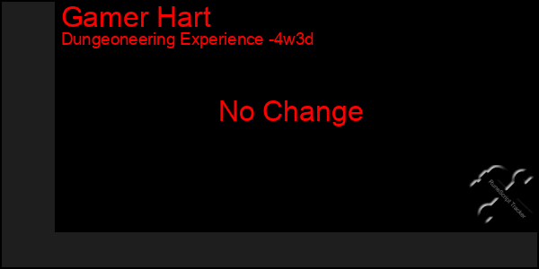 Last 31 Days Graph of Gamer Hart