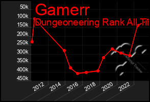 Total Graph of Gamerr