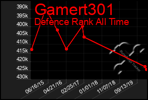 Total Graph of Gamert301