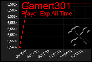 Total Graph of Gamert301