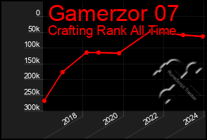 Total Graph of Gamerzor 07
