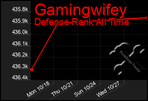 Total Graph of Gamingwifey