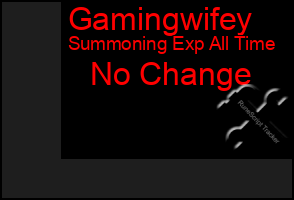 Total Graph of Gamingwifey