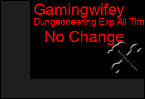 Total Graph of Gamingwifey