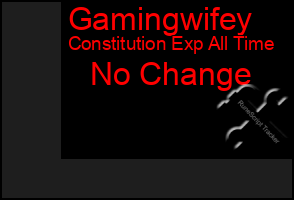 Total Graph of Gamingwifey