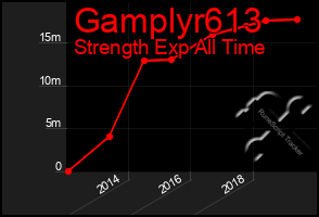 Total Graph of Gamplyr613