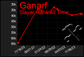 Total Graph of Ganarf