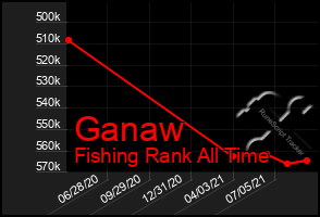 Total Graph of Ganaw