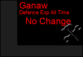 Total Graph of Ganaw