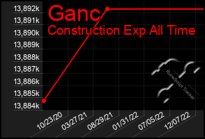 Total Graph of Ganc