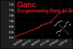 Total Graph of Ganc