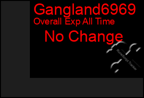 Total Graph of Gangland6969