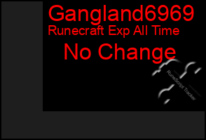 Total Graph of Gangland6969