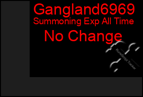 Total Graph of Gangland6969