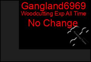 Total Graph of Gangland6969