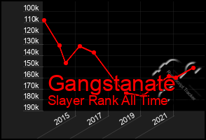 Total Graph of Gangstanate