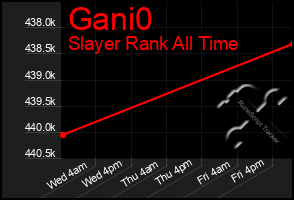 Total Graph of Gani0