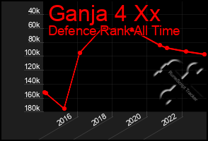 Total Graph of Ganja 4 Xx