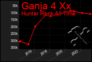 Total Graph of Ganja 4 Xx