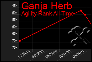 Total Graph of Ganja Herb