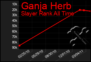 Total Graph of Ganja Herb