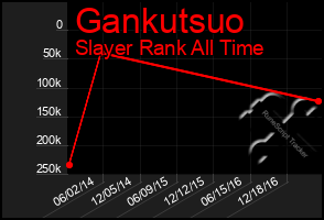 Total Graph of Gankutsuo