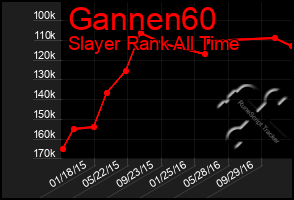 Total Graph of Gannen60