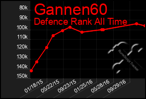 Total Graph of Gannen60