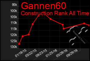 Total Graph of Gannen60