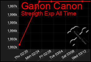 Total Graph of Ganon Canon