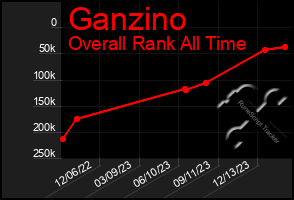 Total Graph of Ganzino