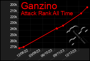 Total Graph of Ganzino