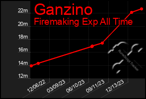 Total Graph of Ganzino