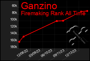 Total Graph of Ganzino