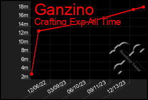 Total Graph of Ganzino