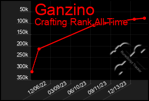 Total Graph of Ganzino