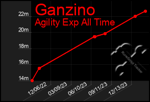 Total Graph of Ganzino