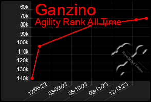 Total Graph of Ganzino